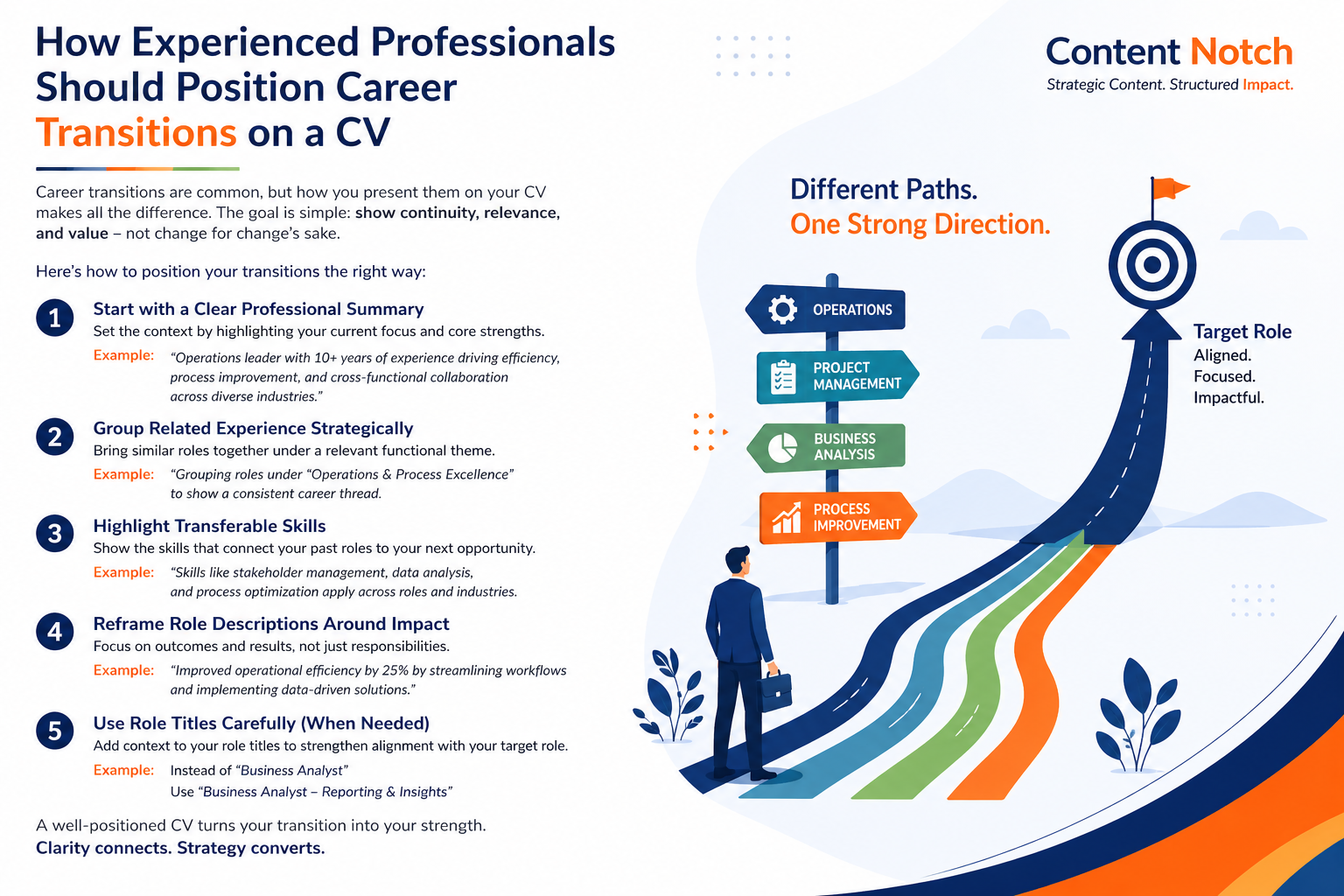 How Experienced Professionals Should Position Career Transitions on a CV